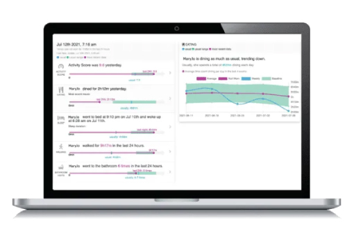 CarePredict Health Insights