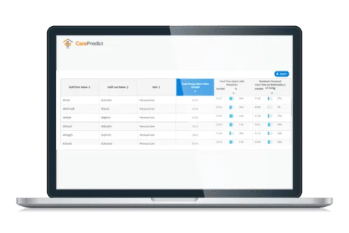 CarePredict Staff Optimization