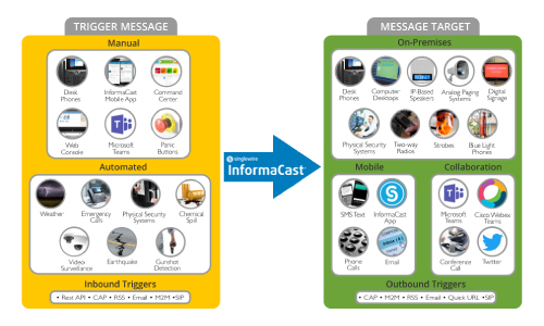 LenelS2 & Milestone Integration