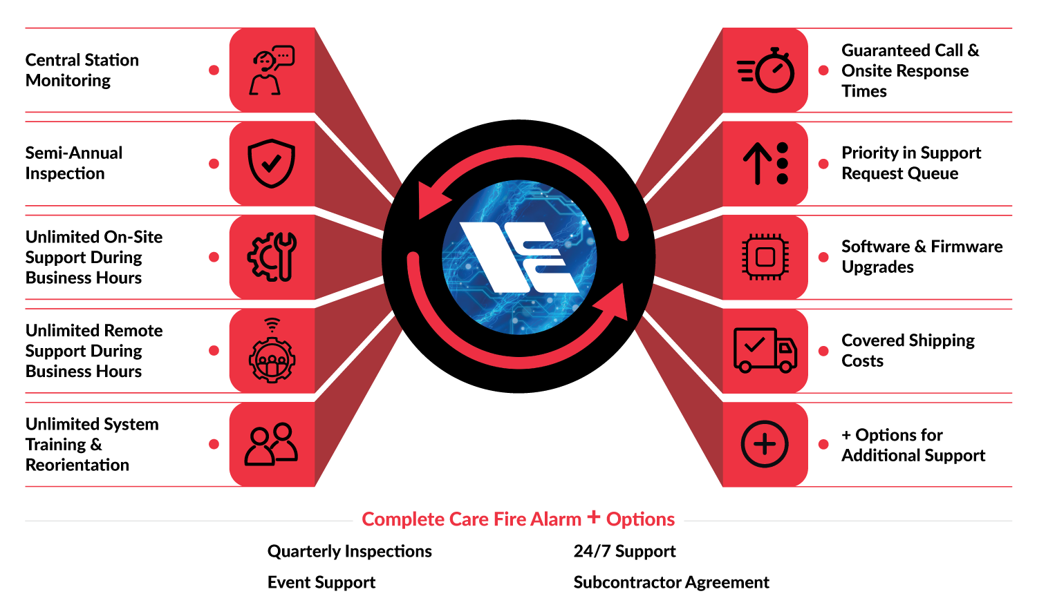 Complete Care Fire Alarm Overview
