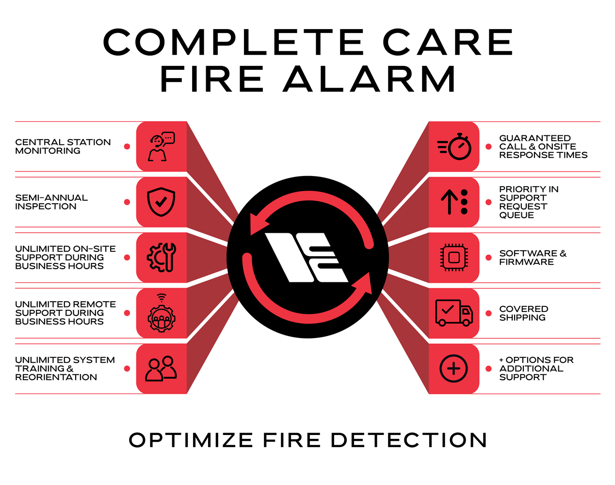 Complete Care Fire Alarm Overview