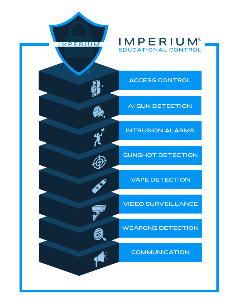 IMPERIUM Educational Control