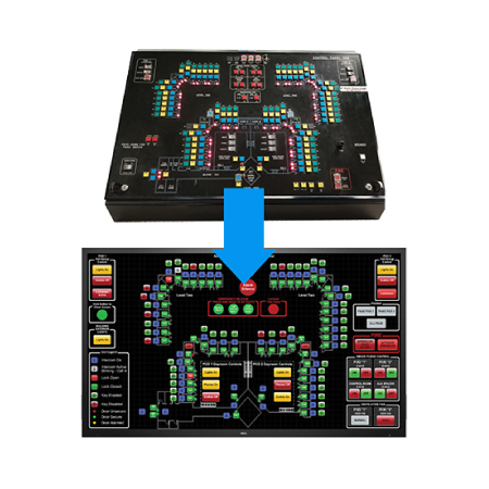 Imperium Control System