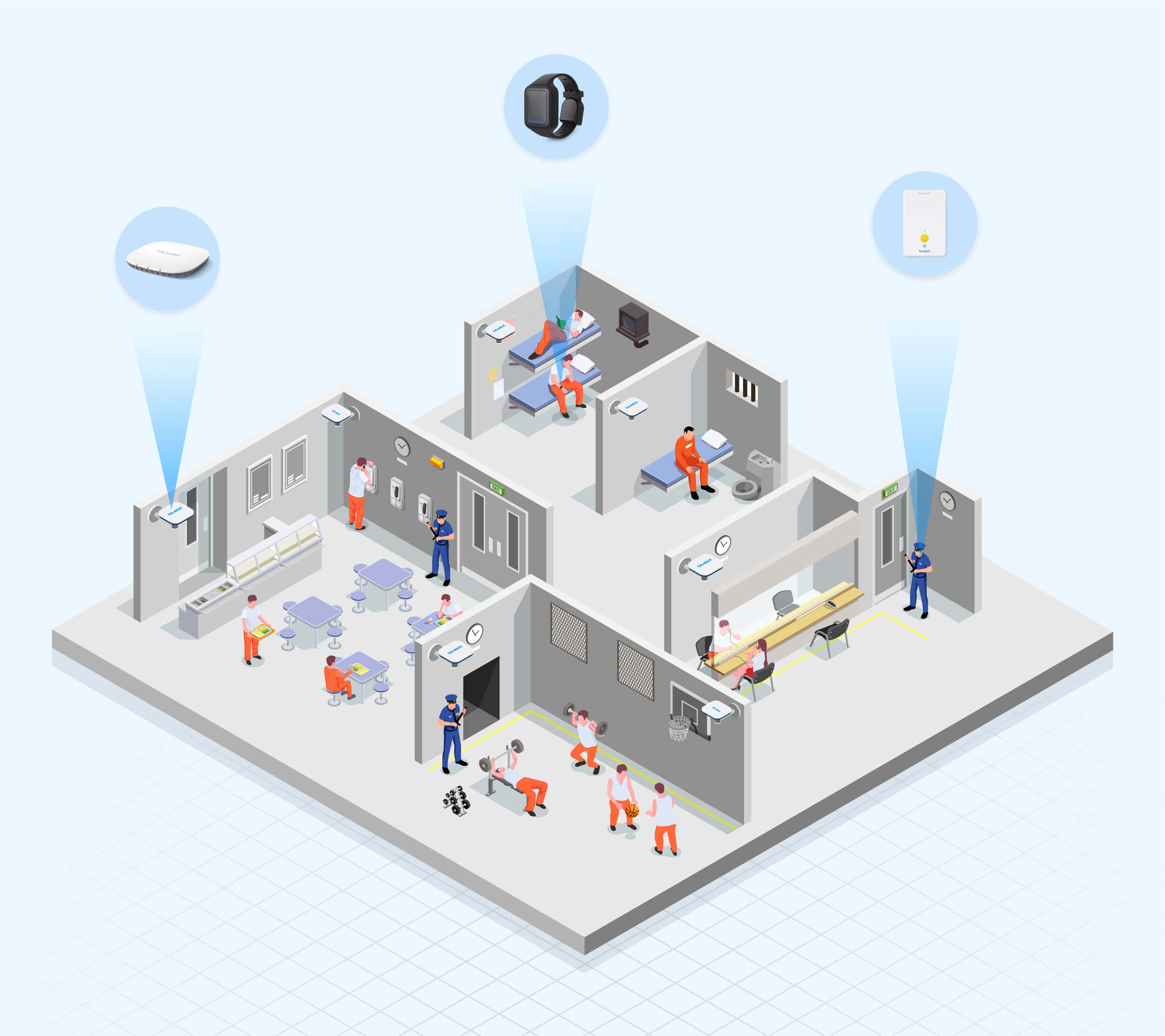 Hospital Setting