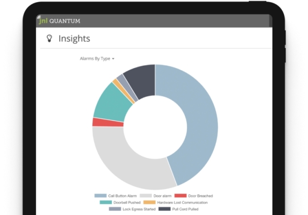 JNL Insights Reports